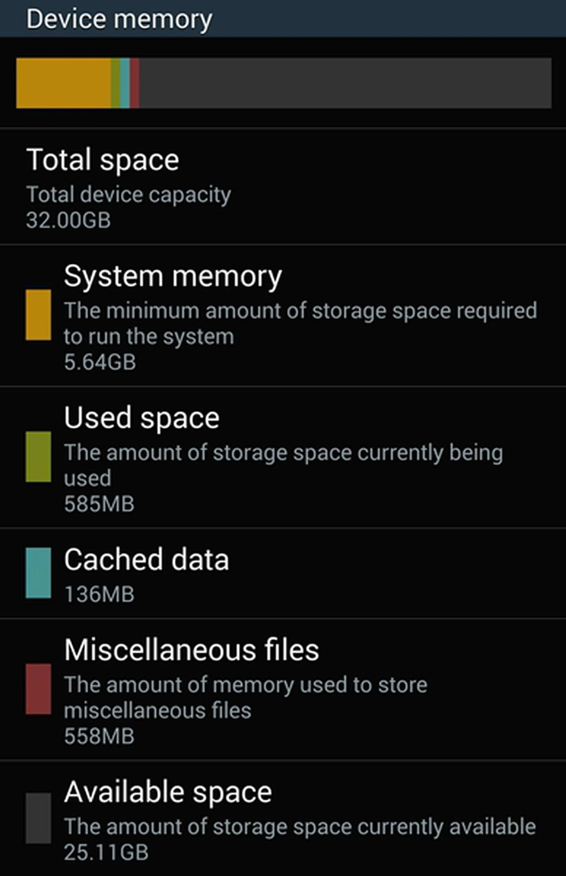 Though the Galaxy Note 3 comes with 32GB internal storage, actual available storage space is 25.11GB after updating all the preloaded apps on the device.