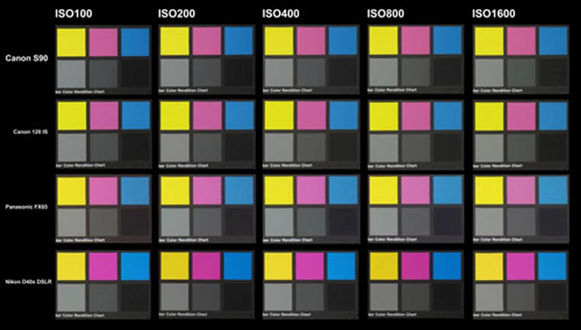 Comparing ISO ranges across the four different cameras. Click for the full resolution image (warning - extremely large).