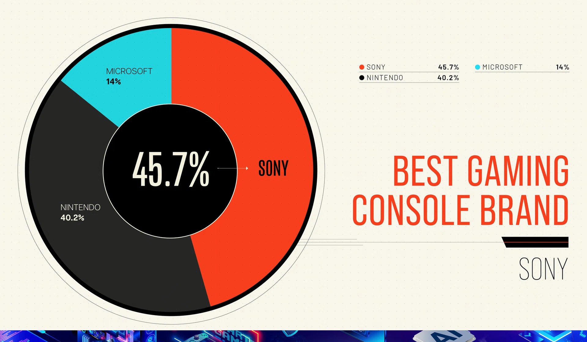 Best Gaming Console brand