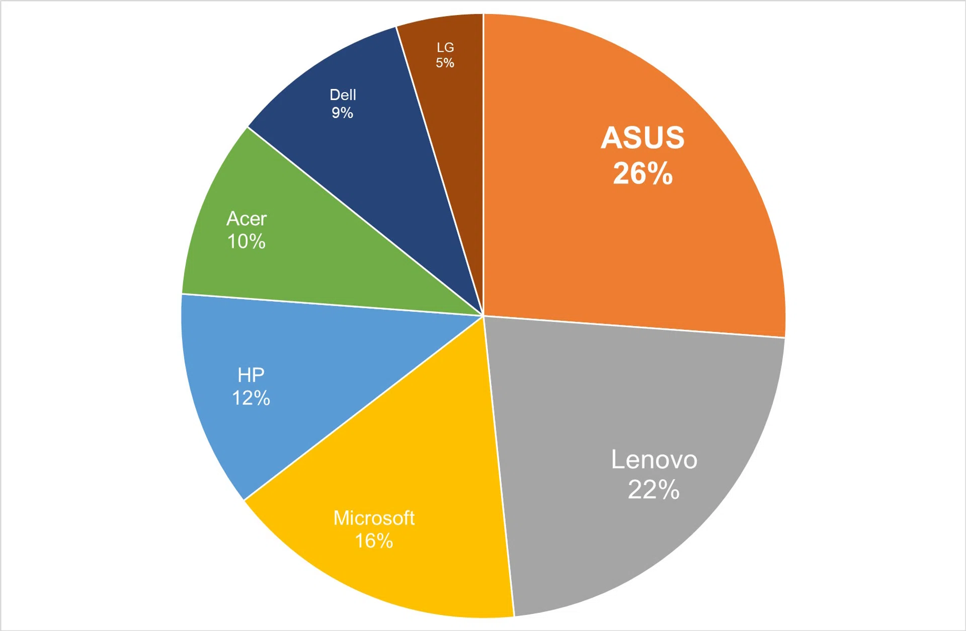 Tech Awards Readers' Choice 2024 Best Convertible Laptop Brand