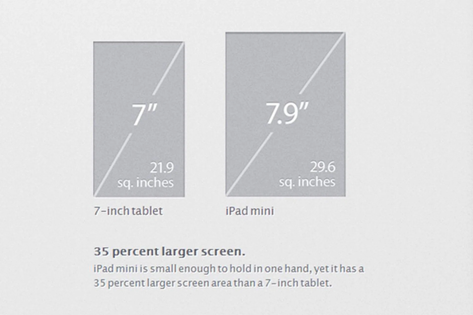 Apple claims that the 7.9-inch display will allow apps, magazines and documents to fill the screen from top to bottom, edge to edge in both portrait and landscape mode. <br>Image source: Apple