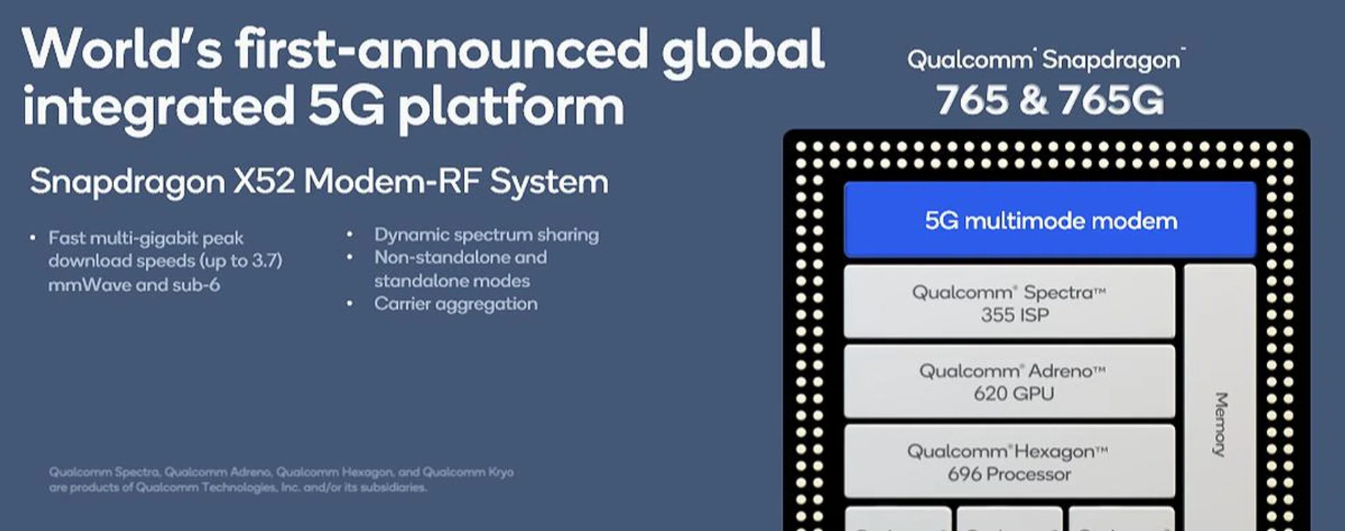 The other components that complete what the Snapdragon 765 mobile platform represents.