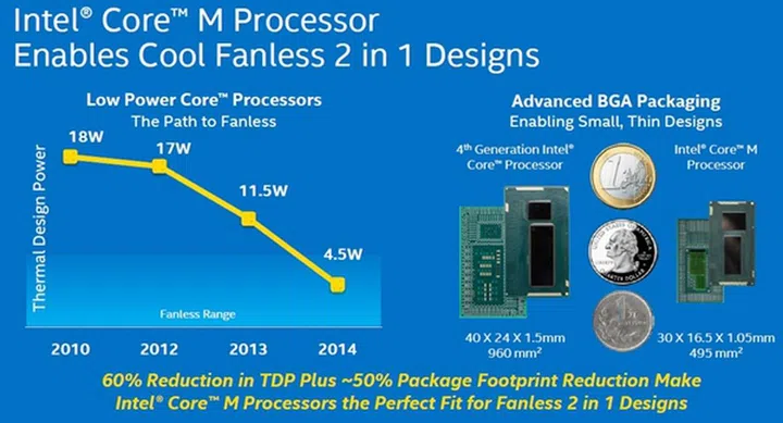 (Image source: Intel)