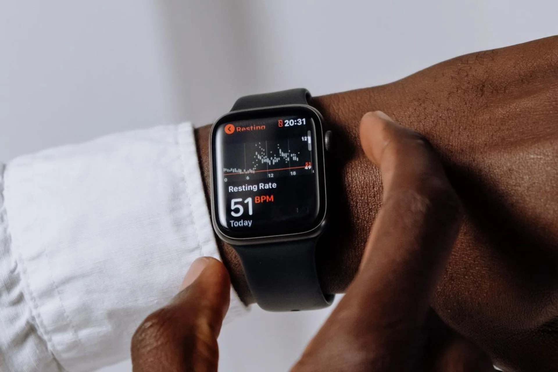 Wearables data backs up the survey findings