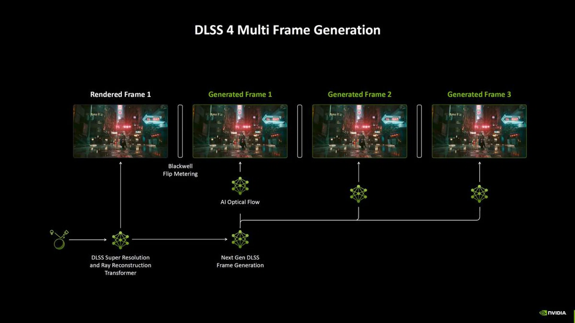 DLSS has never been this smart before. (Image: NVIDIA)