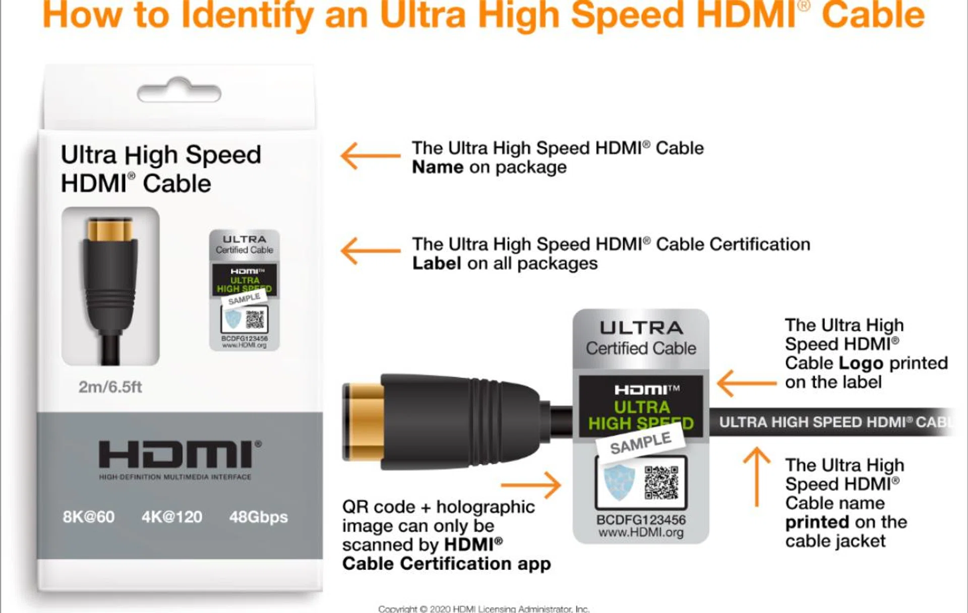 What you need to look for when buying an HDMI cable for HDMI 2.1b use. Image source: (HDMI Forum)