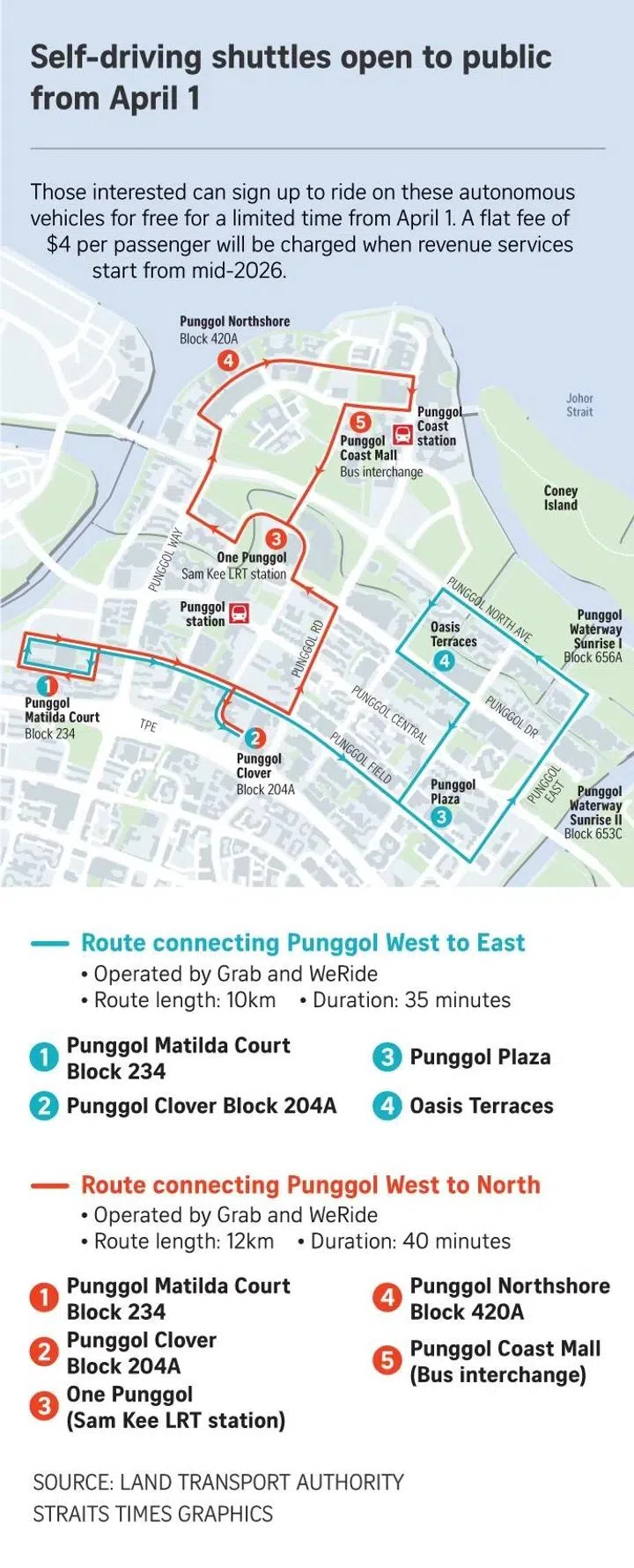 Punggol self-driving shuttle route.