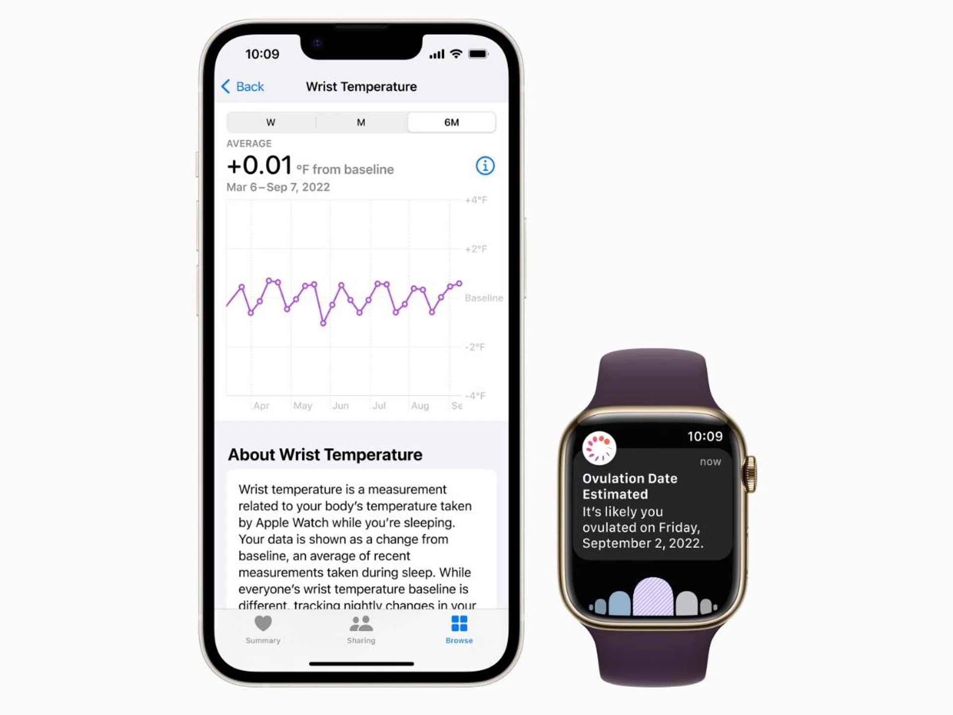 Variations in body temperature could be a sign that ovulation has occured. (Image source: Apple)