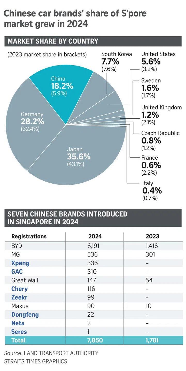 Photo: The Straits Times