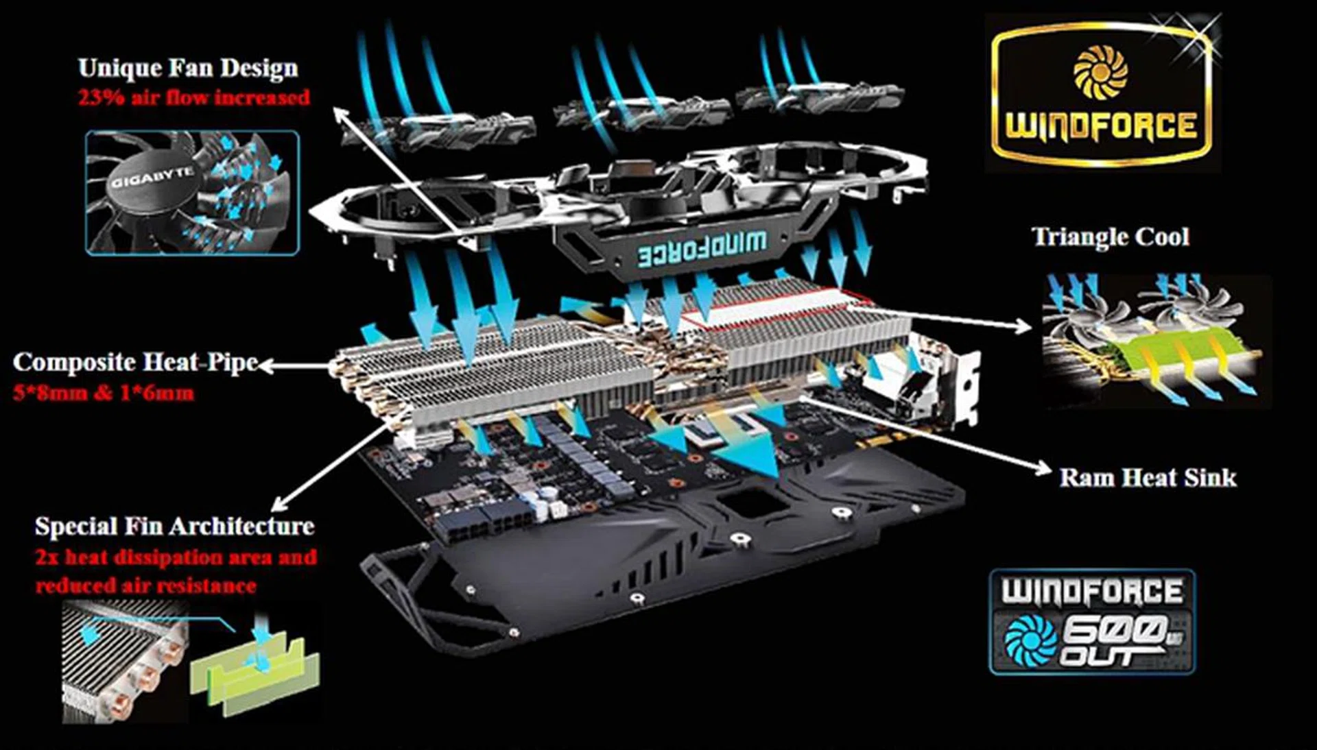 (Image source: Gigabyte)