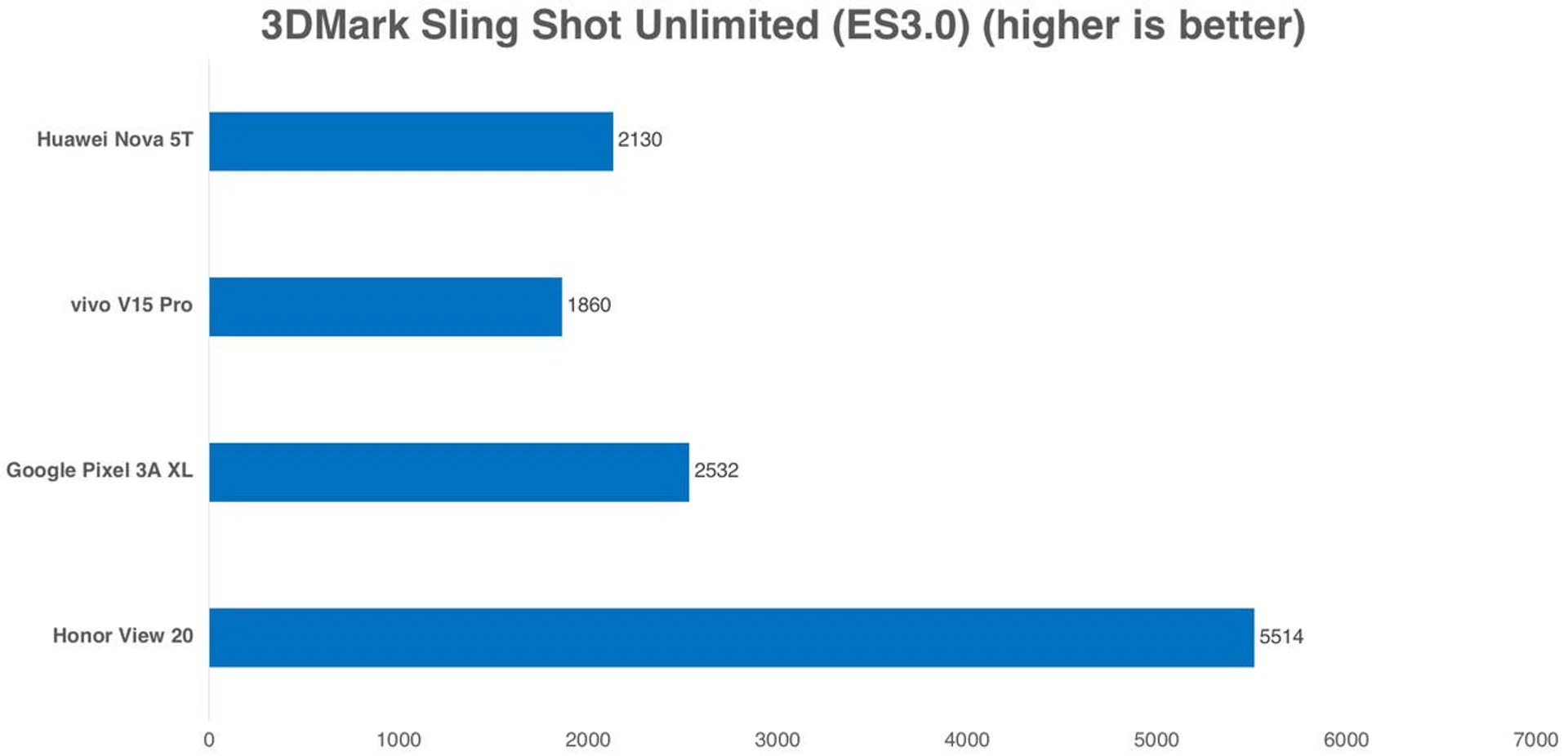 It's got to be the drivers!