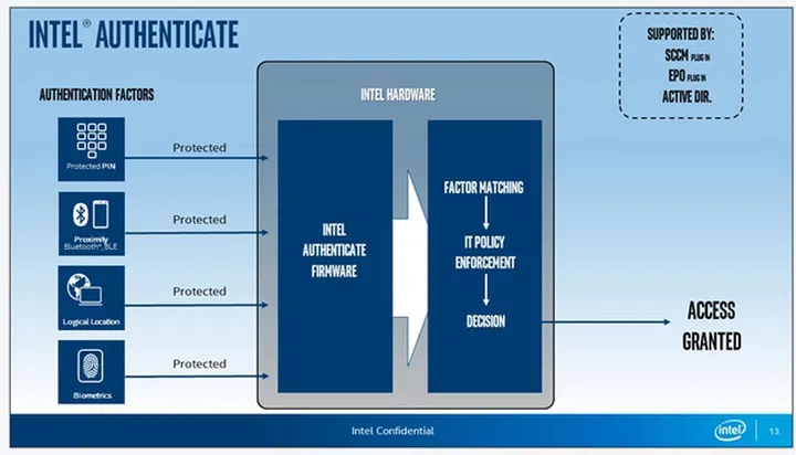 (Image source: Intel)