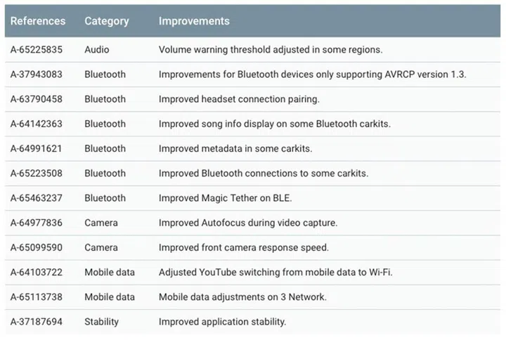 'Functional updates' in the Nov patch that will make the Pixel 2 phones run that bit smoother.