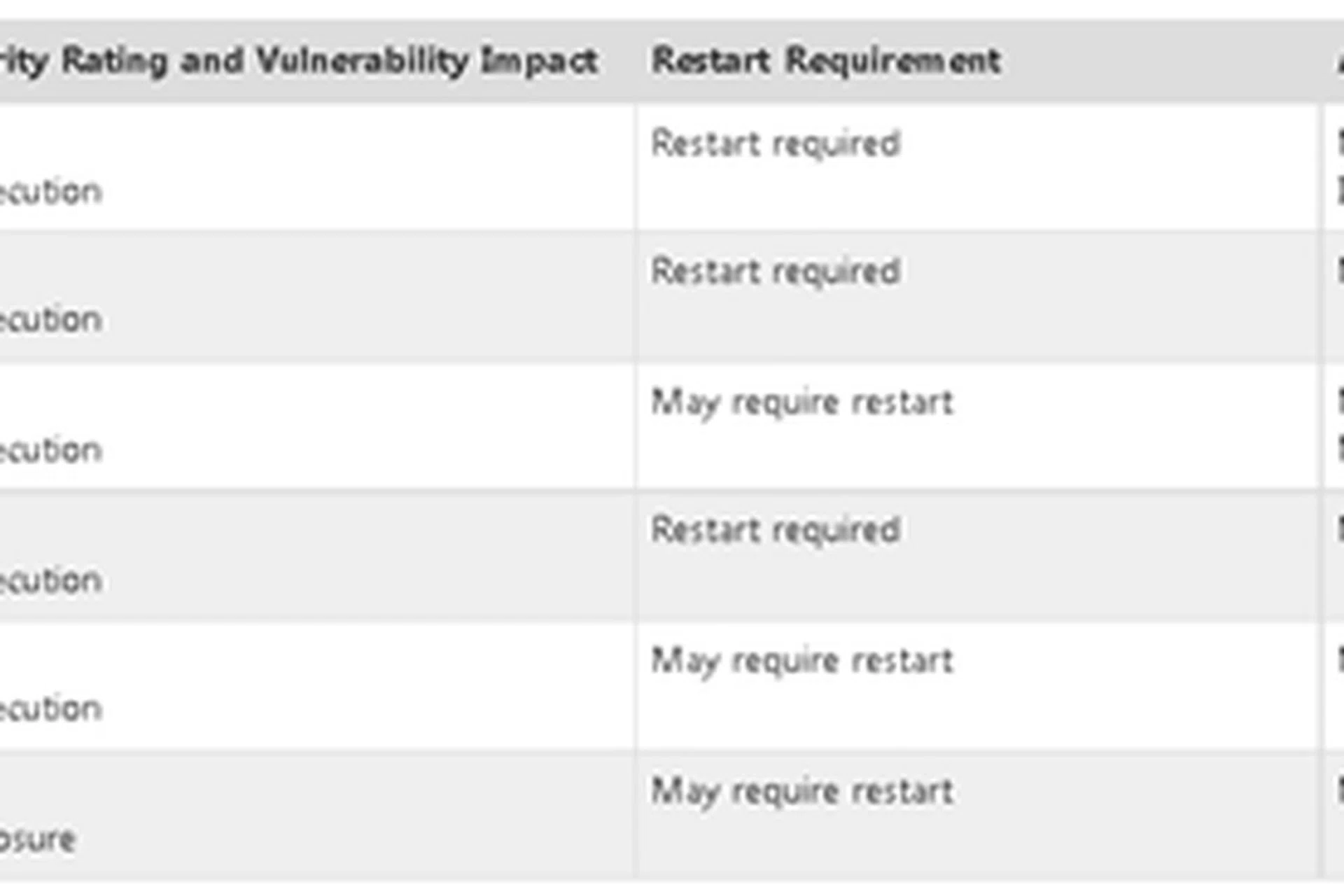 (Image Source: Microsoft Security Techcenter)