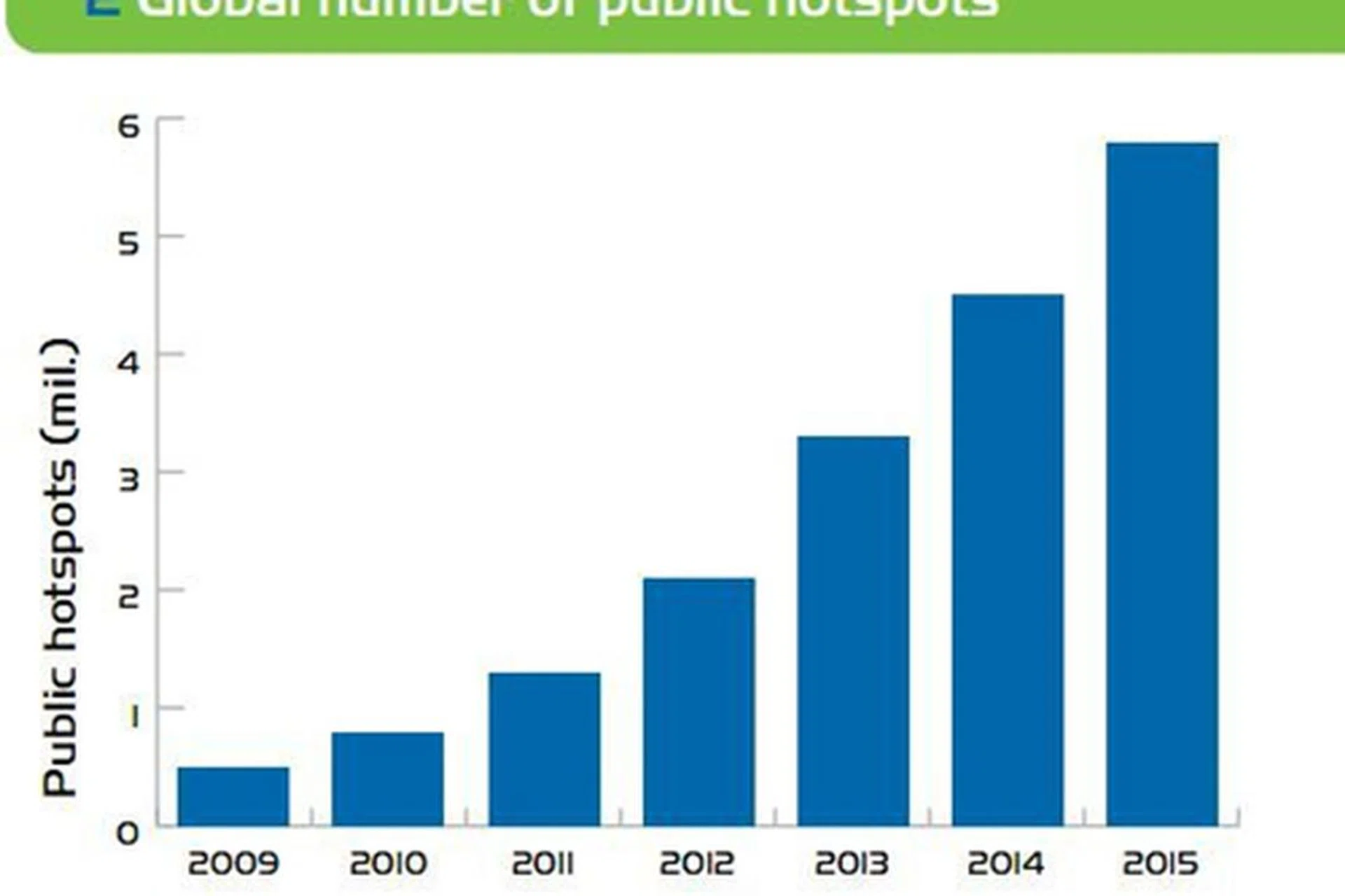 Image source: Informa Telecoms & Media