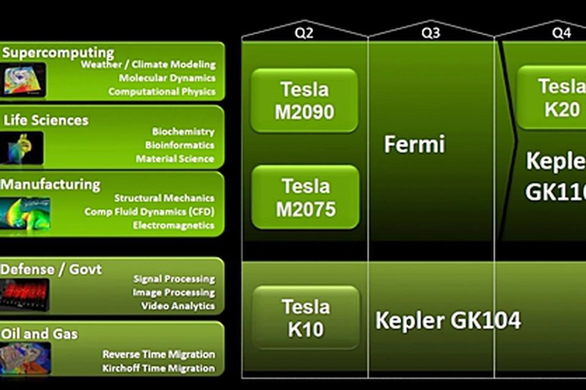 The Tesla roadmap progression.