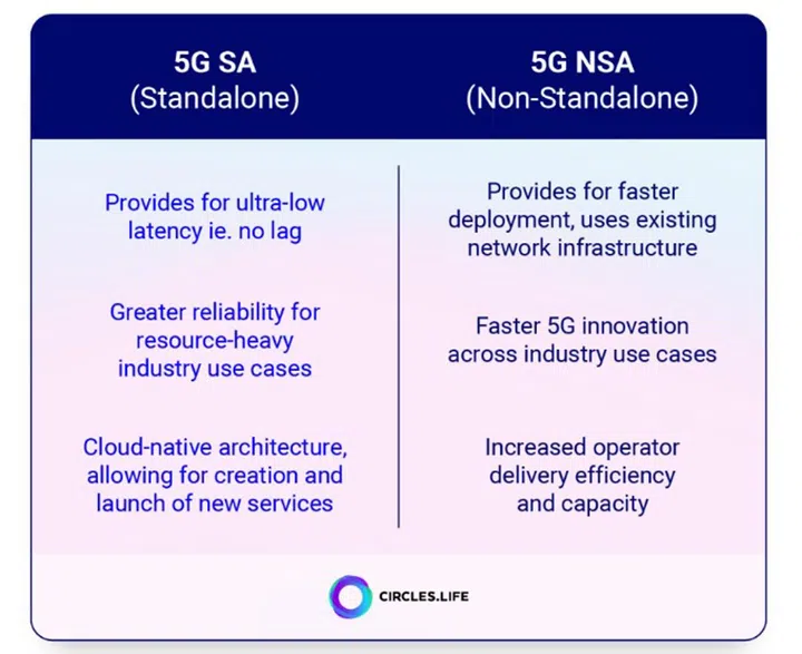 Image credit: Circles.Life.