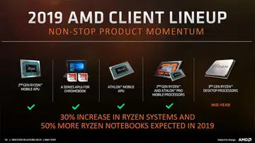 Image source: AMD