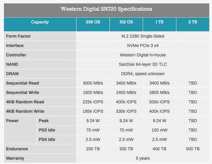 (Image source: Anandtech)