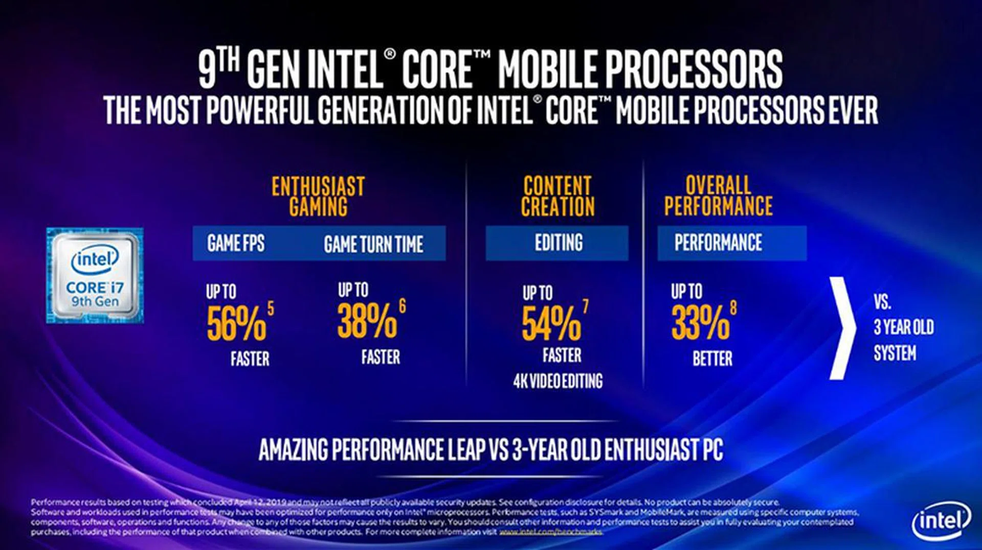 Image Source: Intel