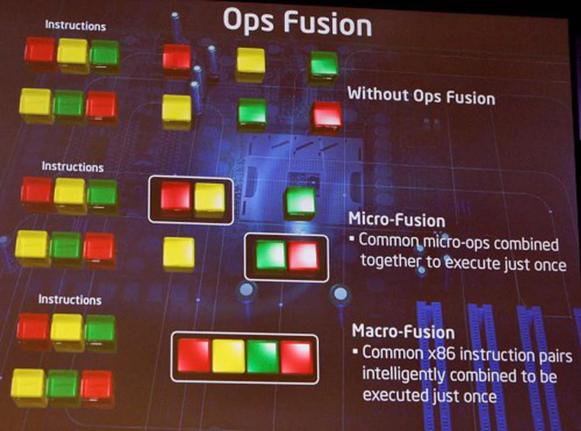 Example of Micro and Macro-fusion instruction optimizations in the Core microarchitecture.