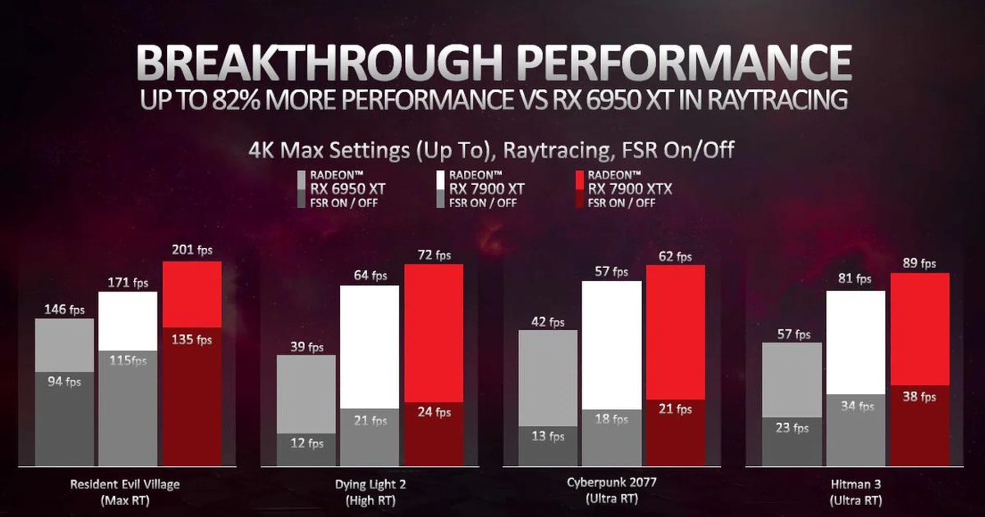 (Image source: AMD)