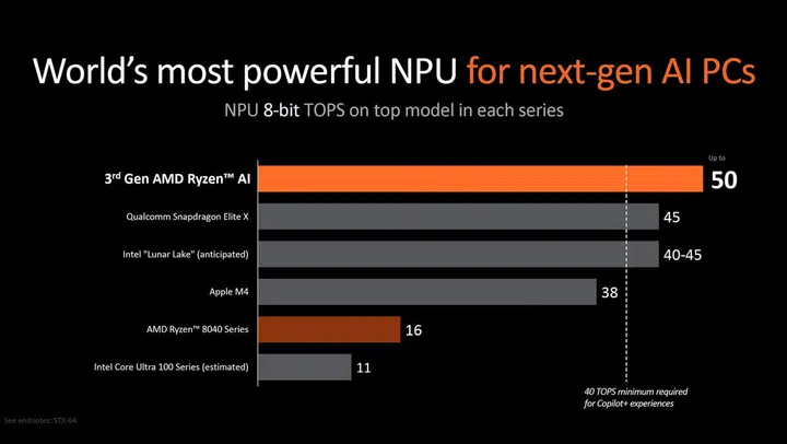 Image Source: AMD