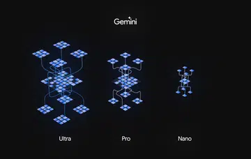 The three Gemini models. Image source: Google. 