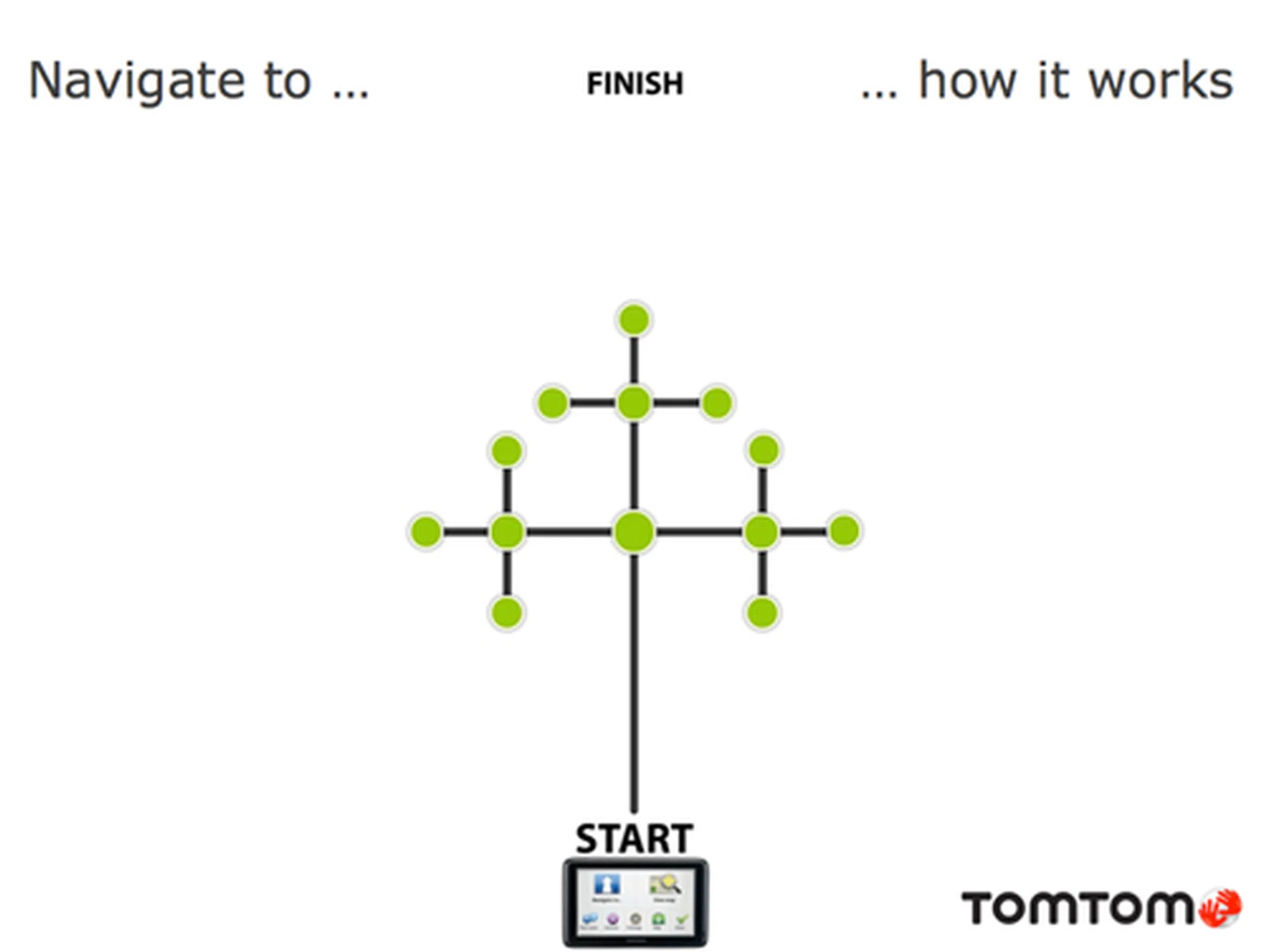 The green points are what is known as nodes, and in a typical 100km journey, the navigation engine has to search through a million nodes to find the shortest route.