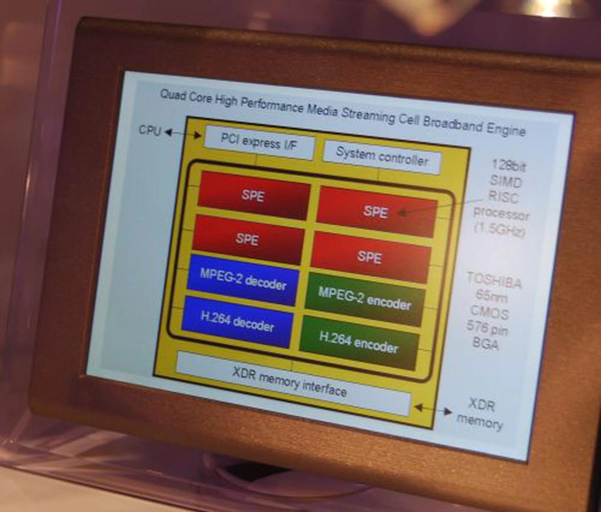  The new co-processor integrates four of Cell/B.E.'s high performance RISC core SPEs plus hardware to decode and encode MPEG-2 and H.264 video. The prototype operates at a clock frequency of 1.5GHz and consumes 10-20 watt power.  