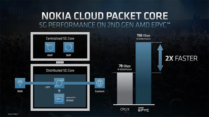 Image source: AMD