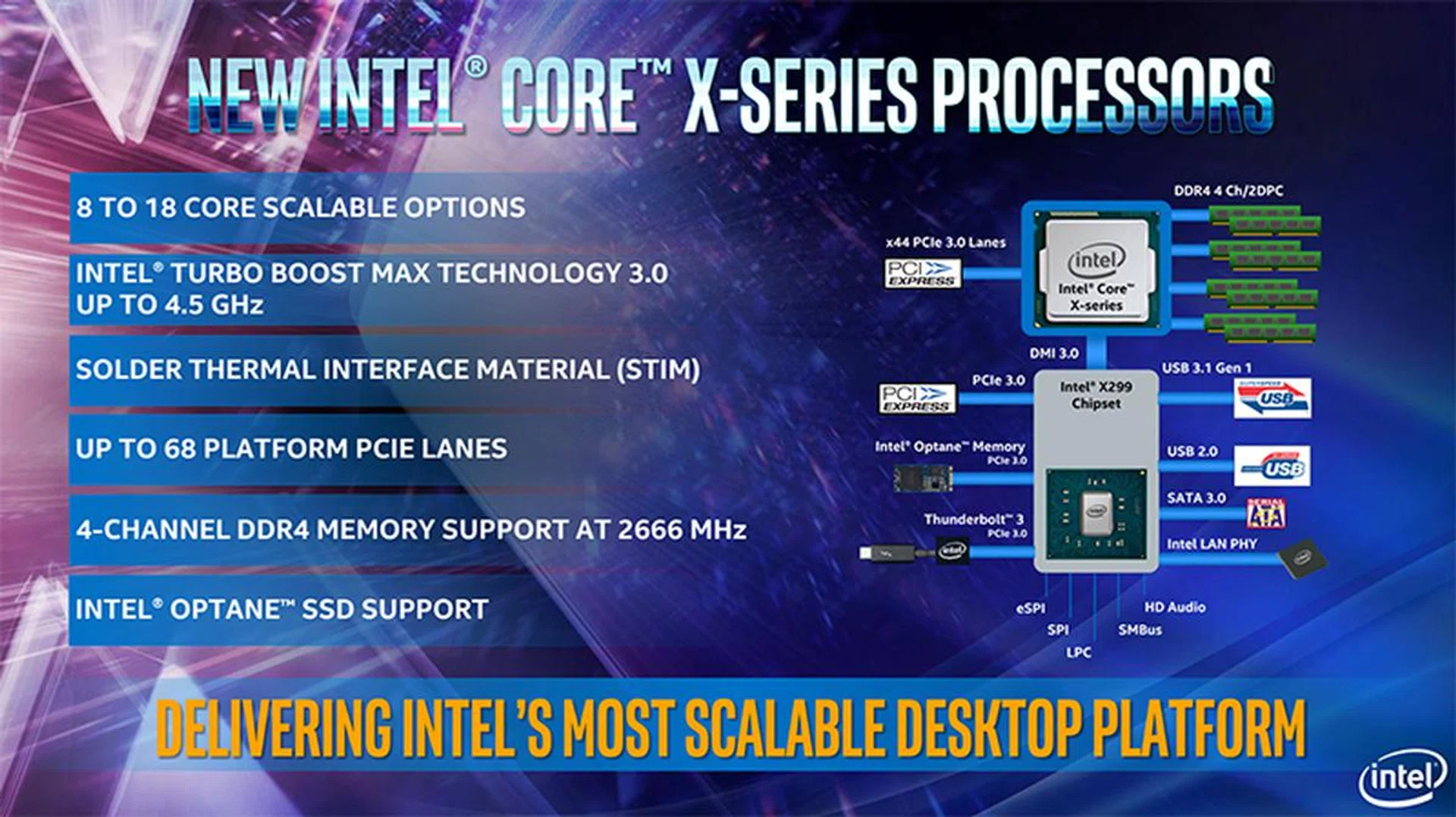 Image Source: Intel