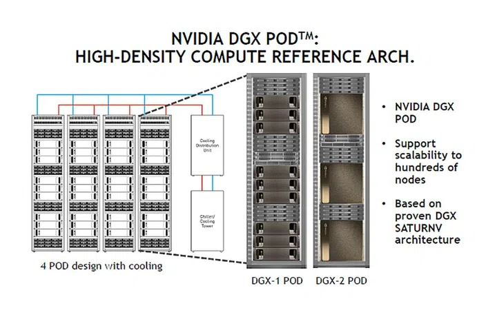 Image source: NVIDIA
