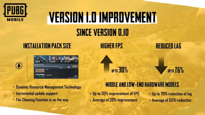 Image: PUBG Mobile