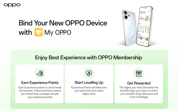 Explainer on the perks for MY OPPO account’s reward points.