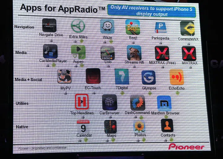 The list of apps that are compatible with Pioneer AppRadio.