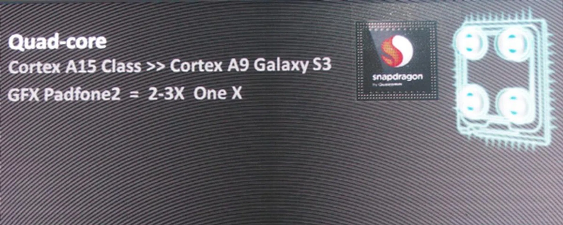Based on ASUS's slide, the Qualcomm quad-core processor in the PadFone 2 is more powerful than its counterparts in the Samsung Galaxy S III and HTC One X.