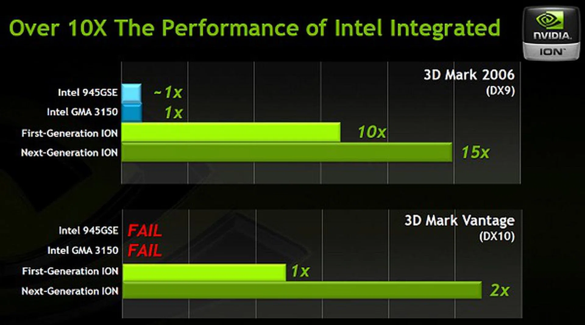  A performance expectation slide from NVIDIA.