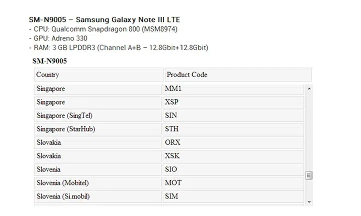 Image source: SamMobile