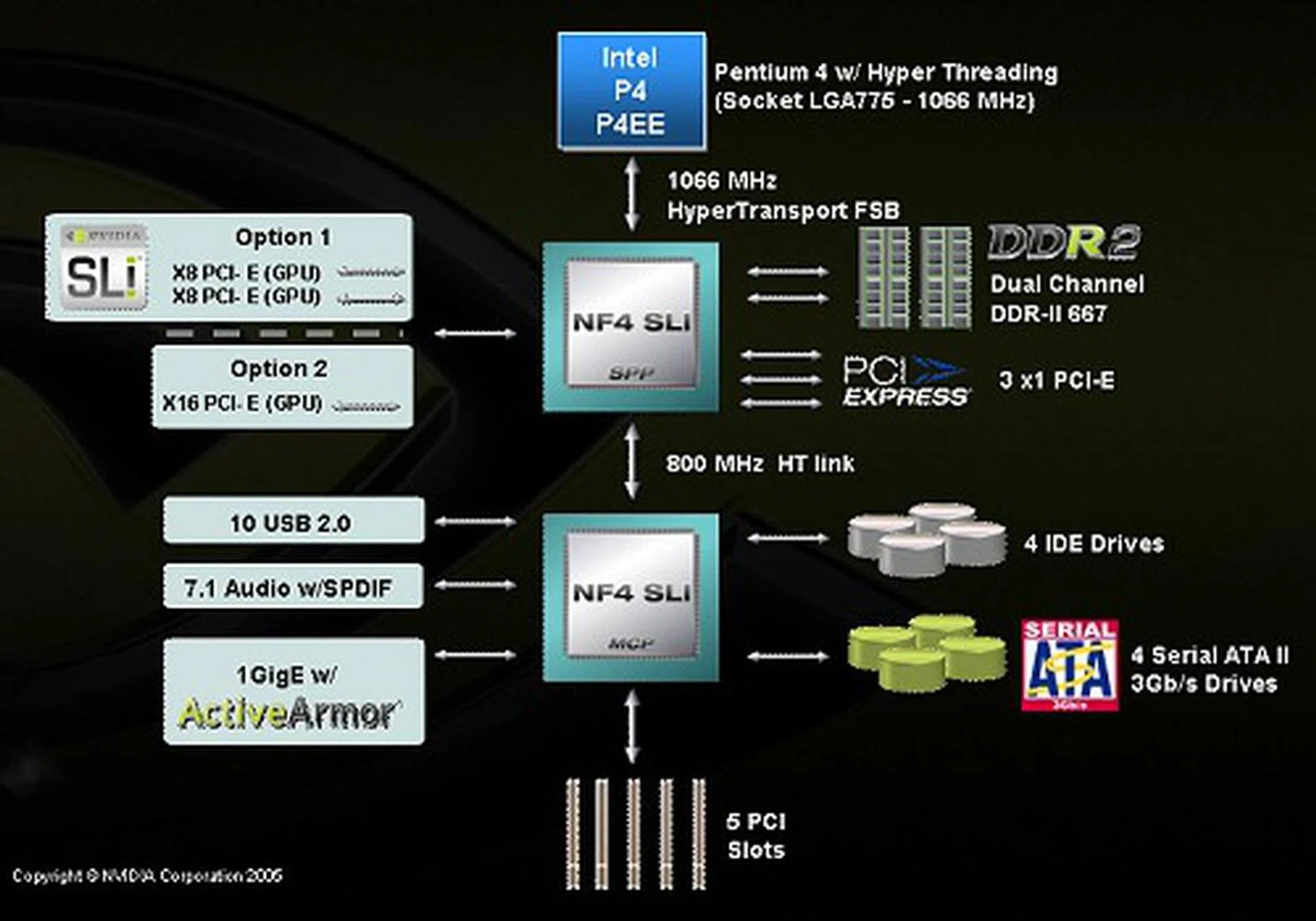How it all links together, courtesy of NVIDIA. 