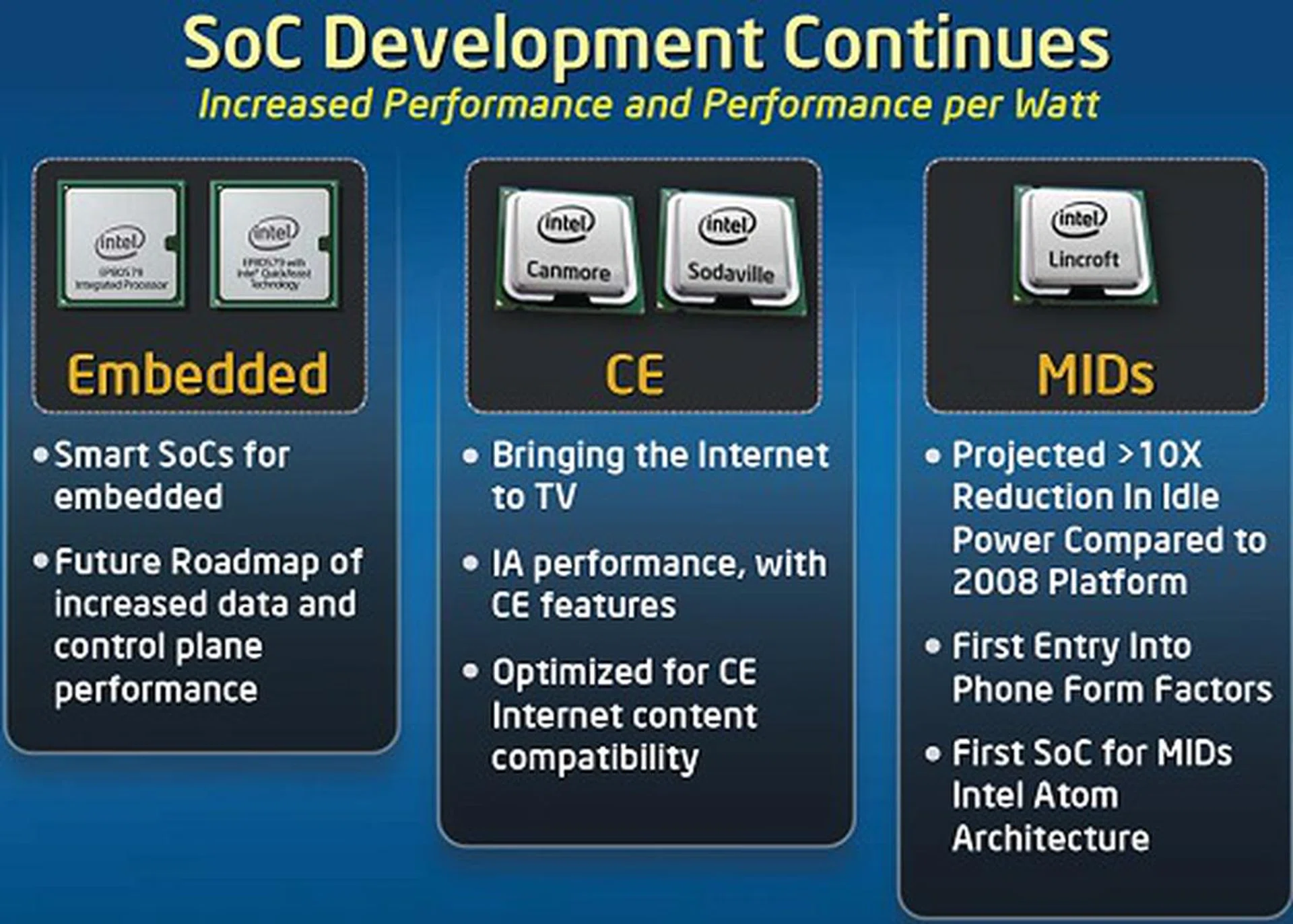 Intel's SoC Forecast.