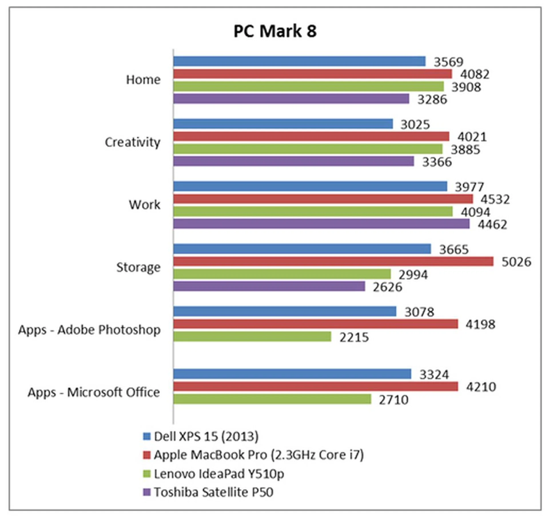 Dell XPS 15 (2013 Edition) - A Sleek 15-inch Laptop with a Spectacular ...