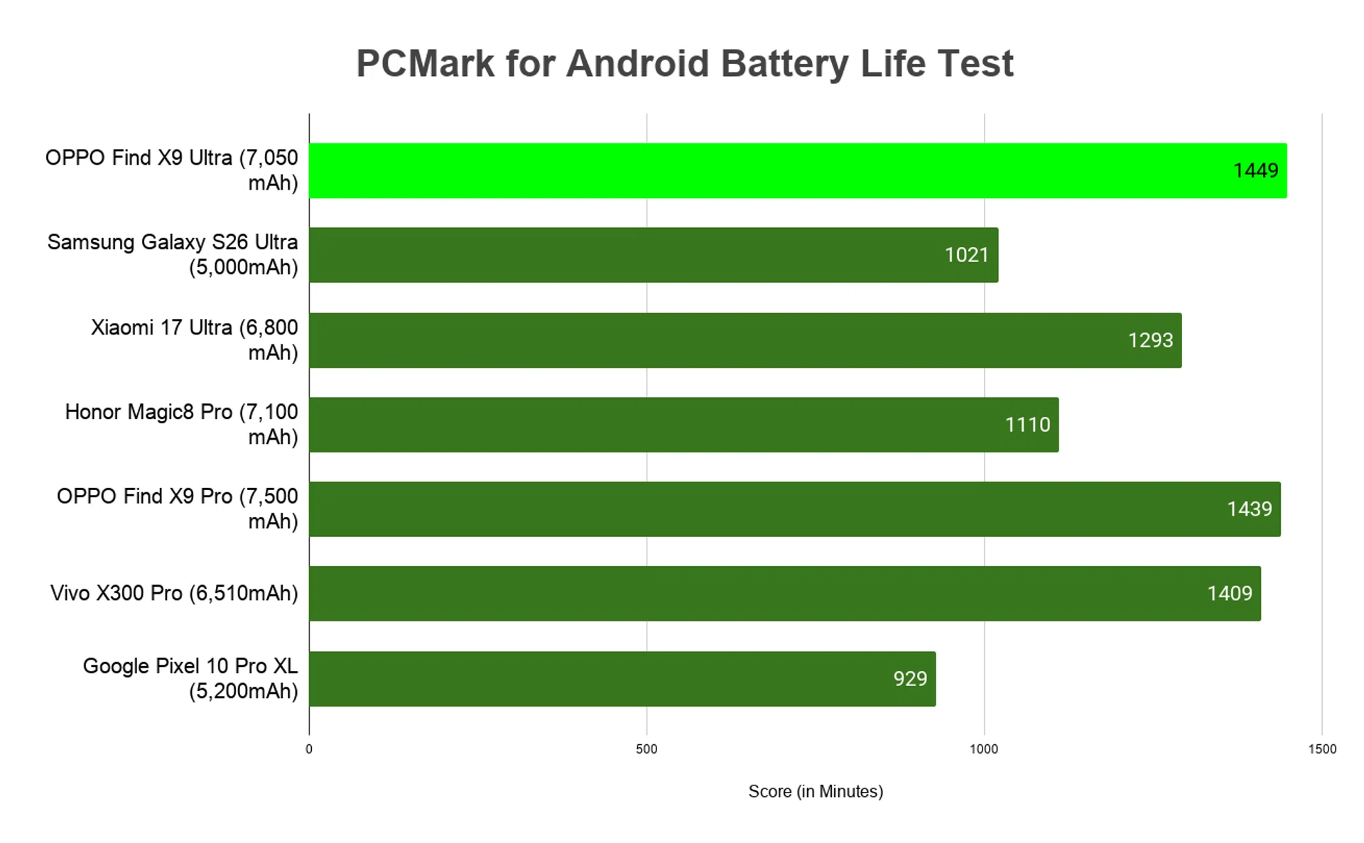 OPPO Find X9 Ultra review