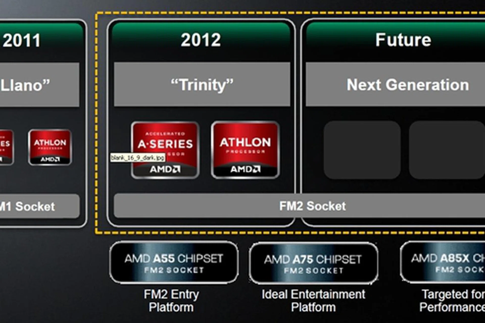 The previous generation Socket FM1 only lasted one generation whilst the current Socket FM2 is stated to last for two generation if things go according to AMD's planned roadmap. (Image Source: AMD)