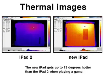Source: Consumer Reports