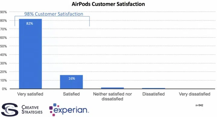 Image source: Experian and Creative Strategies