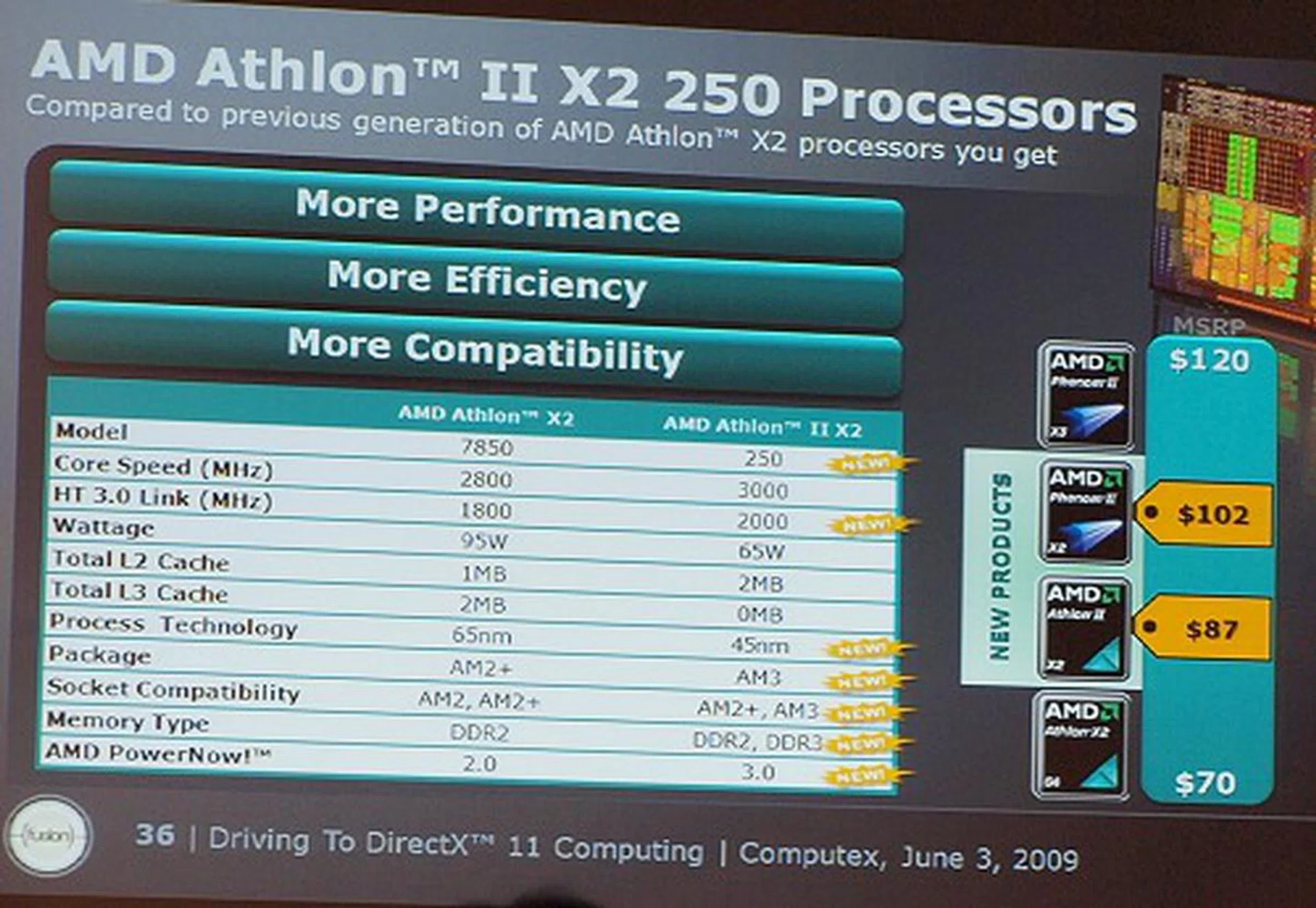  Over on the desktop side of things, AMD is sprucing up its value parts and it now has a new Athlon II X2 250 processor. Based on the 45nm process, this has a high 3GHz clock speed but no L3 cache. Other details and pricing are as indicated. AMD also release another dual-core processor, the Phenom II X2 550 Black Edition which clocks in at 3.1GHz and has 7MB of cache in total.  