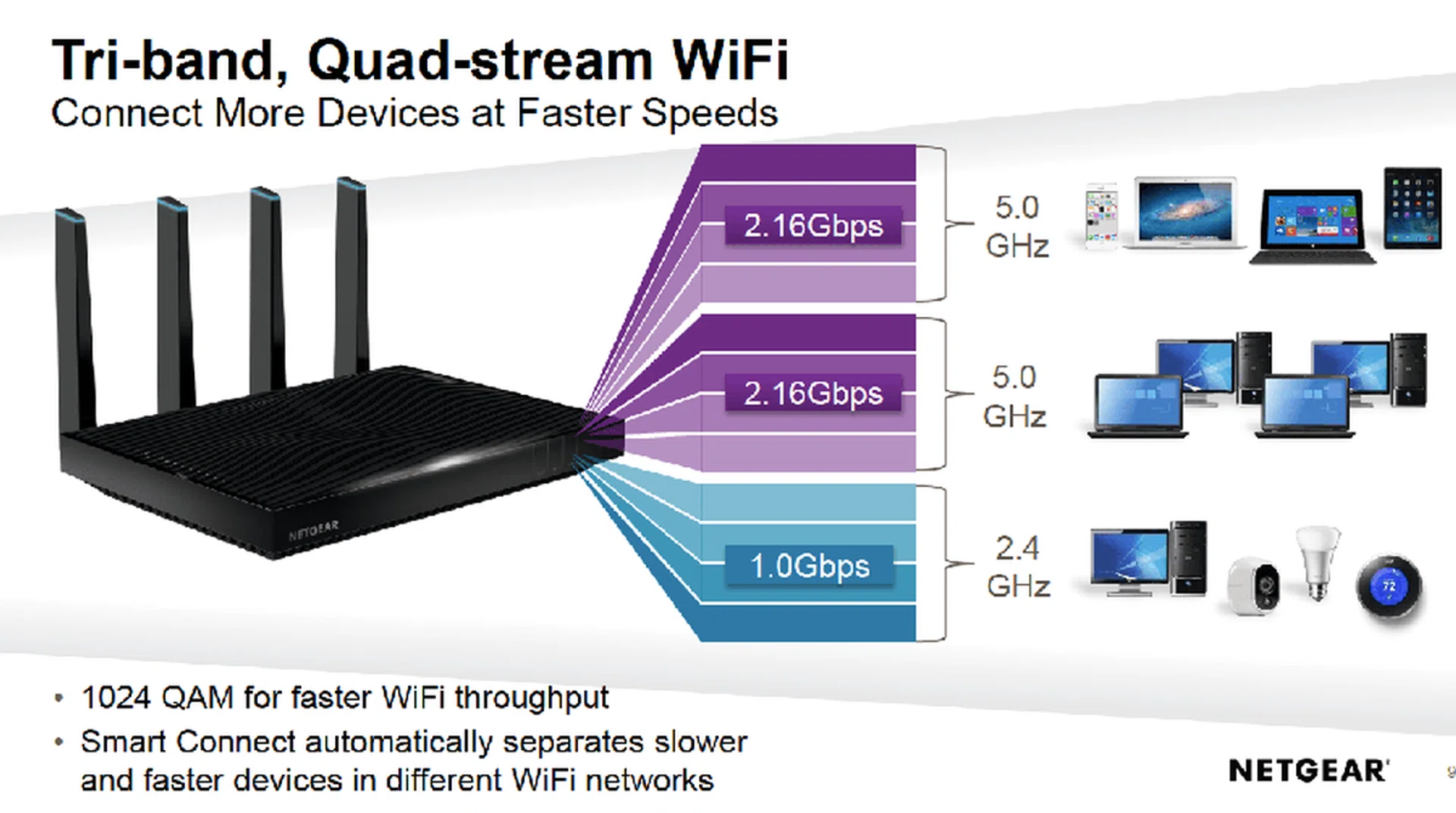 This graph explains how the 5300Mbps count is achieved.