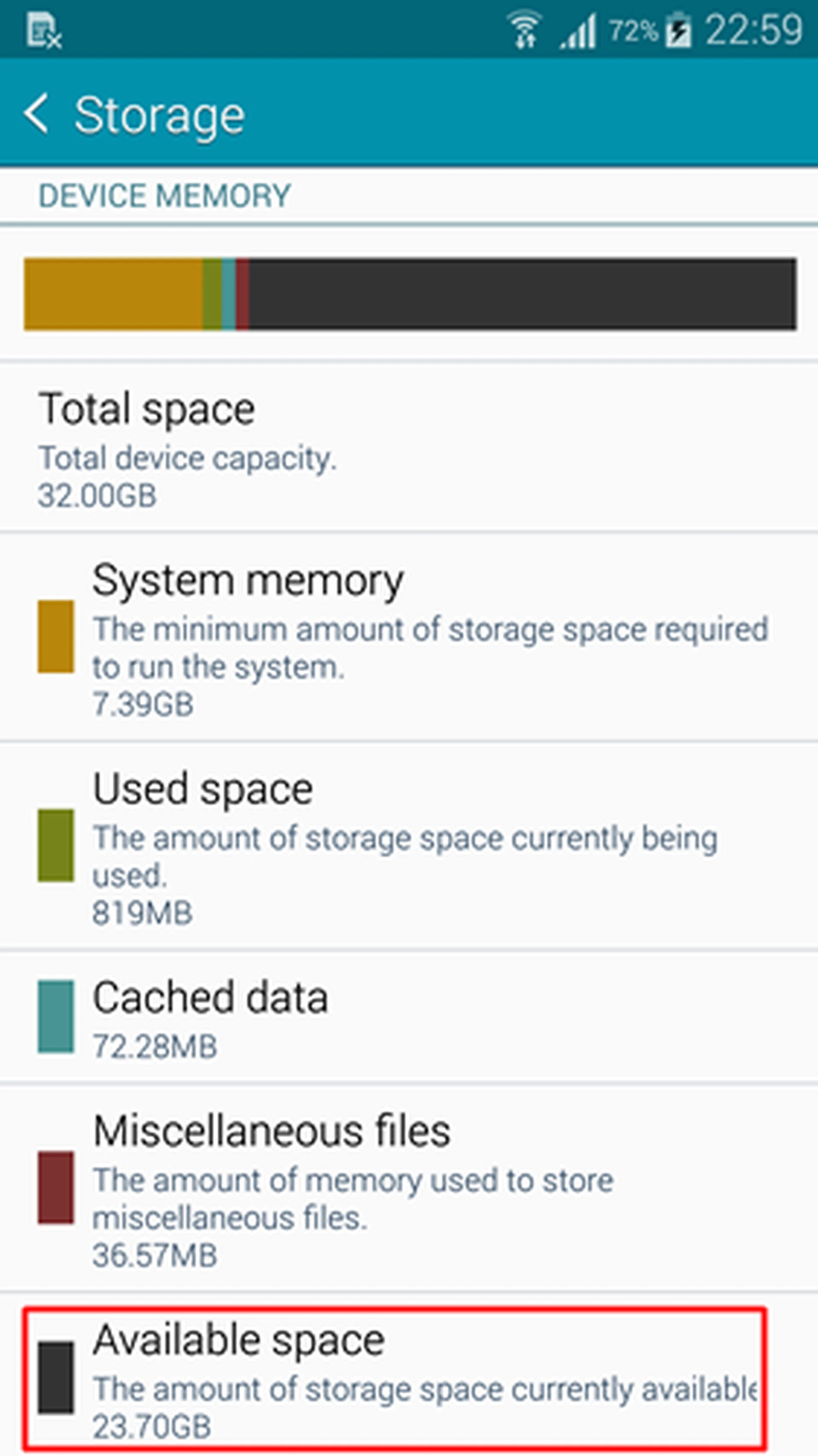 Out of the box, the Note 4 comes with 23.7GB of available storage space. The Android OS and Samsung's TouchWiz take up about 7.4GB,
