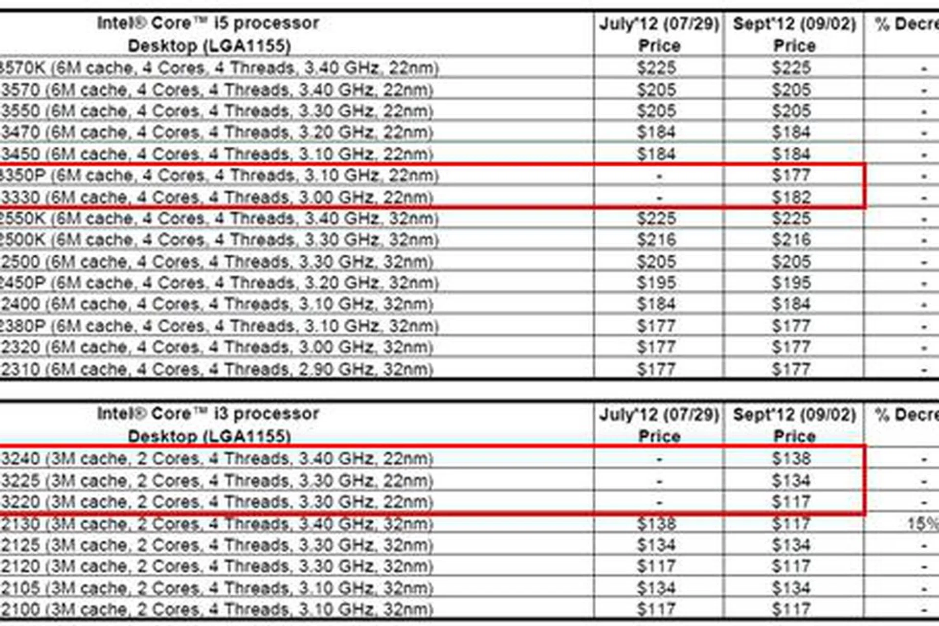 (Image Source: Intel)